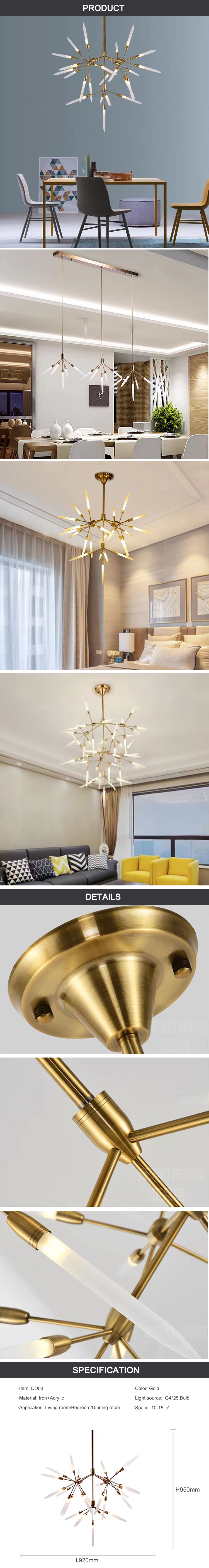 product detail chart