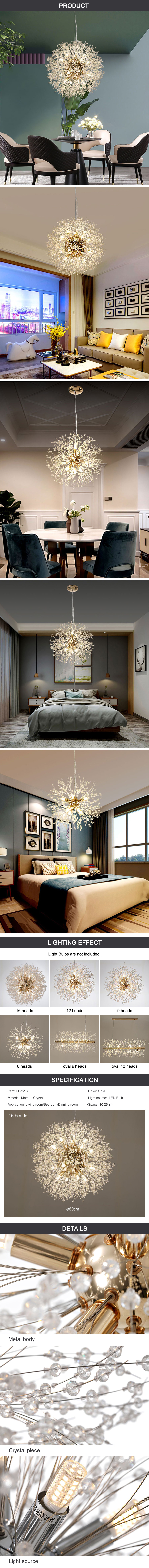 product detail chart