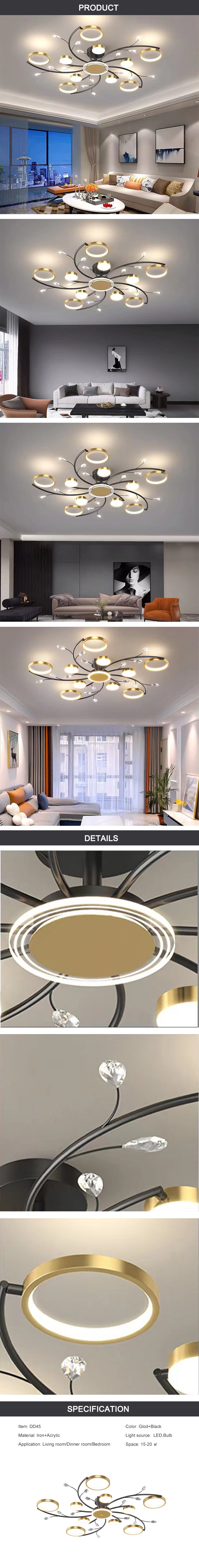 product detail chart